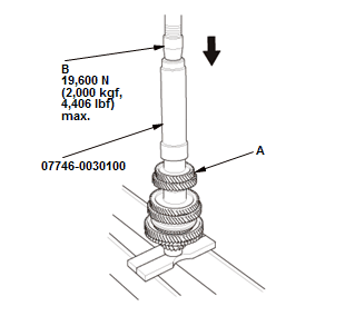 Manual Transaxle - Testing & Troubleshooting